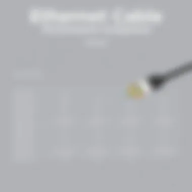 Comparison chart of Ethernet cable types and their performance