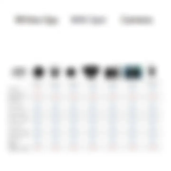 Comparison of Wireless Spy Camera Models Comparison chart of various wireless remote spy cameras