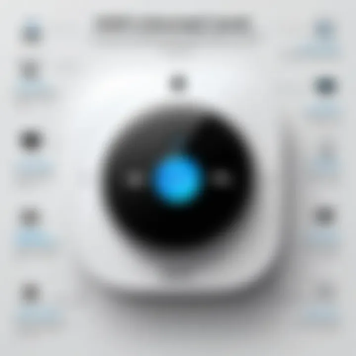 An infographic illustrating the advantages and drawbacks of WiFi doorbell systems