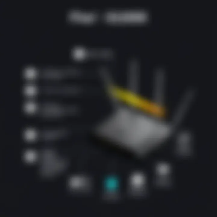 Infographic detailing advanced functionalities of Fios G1100 router