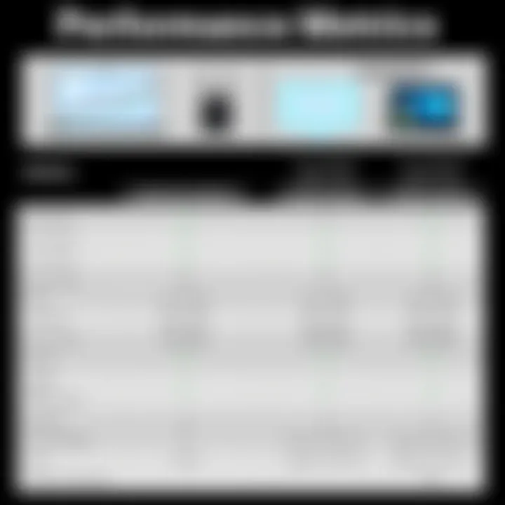 Performance metrics comparison chart for Fios G1100 and competitors