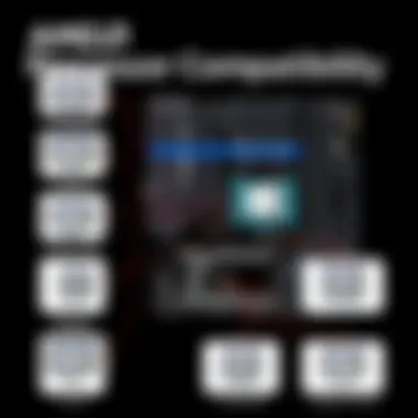 Diagram illustrating compatibility of FX 990 motherboard with AMD processors