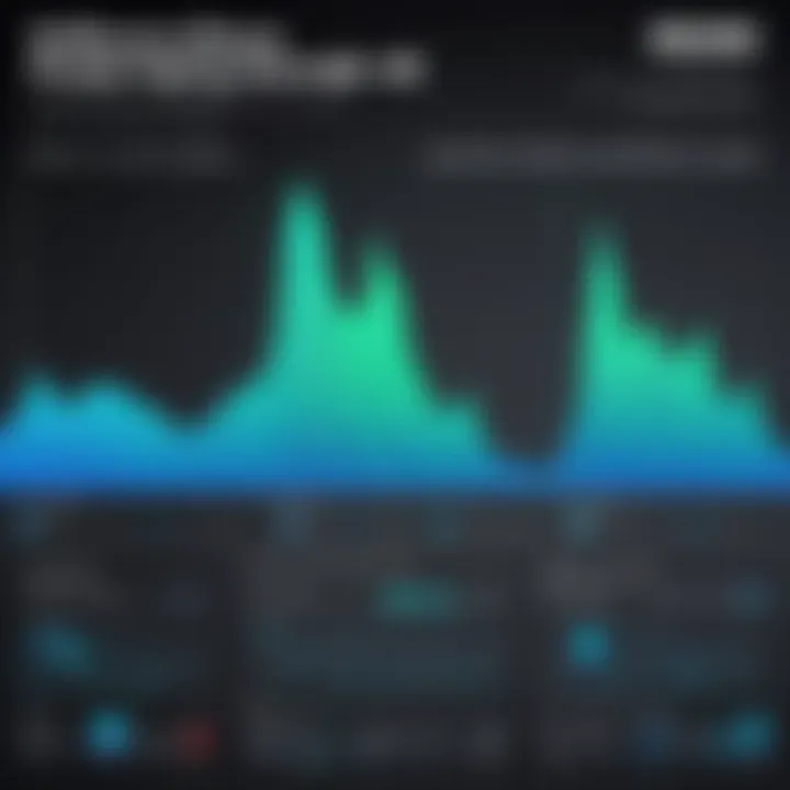 Graph comparing Hifonics voice amps with competitors