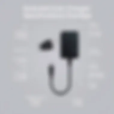 Detailed specifications of HP EliteBook 840 G4 charger