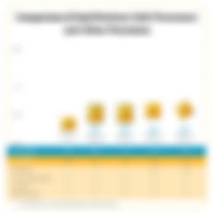 Comparison of HP Intel Pentium Gold with Other Processors Comparison chart of HP Intel Pentium Gold processors with competitors