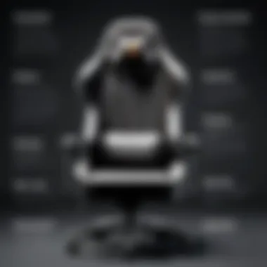 Quality Materials Overview Materials used in high-quality gaming chairs