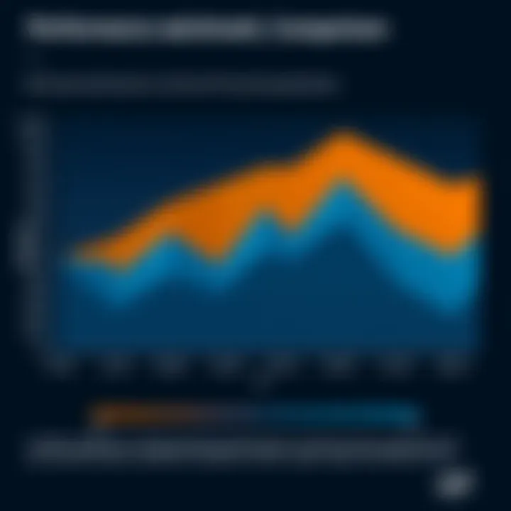 Performance Benchmark Comparison of Intel Core i9 Performance benchmark chart comparing Intel Core i9 with previous generations