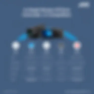 Comparison of JVC Eviro Camcorder with Competitors Comparison chart of JVC Eviro camcorder vs competitors