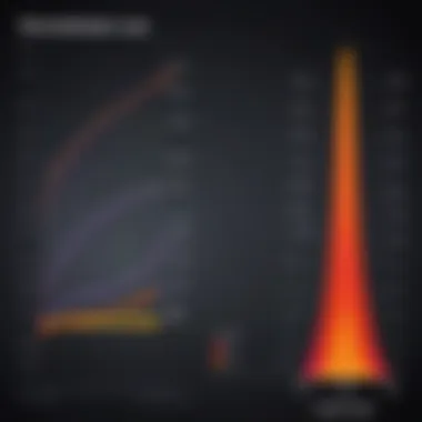 Comparative chart of lava antenna performance metrics