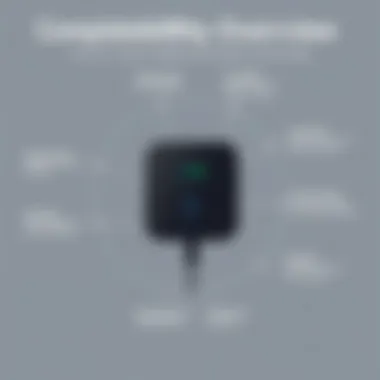 Compatibility chart for Microsoft Pro 3 charger