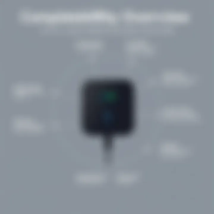 Compatibility chart for Microsoft Pro 3 charger