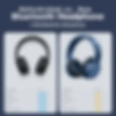 Comparison chart of refurbished vs new headphones