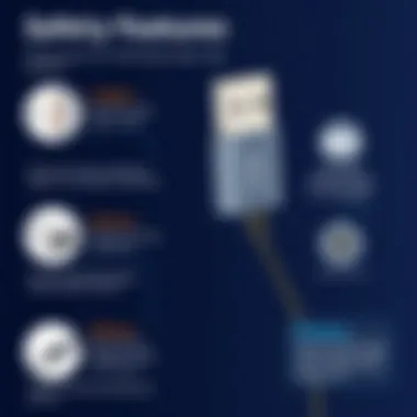 Safety features of Samsung Micro USB charger cables depicted with visual elements