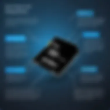 Diagram highlighting advantages of using SD card adapters