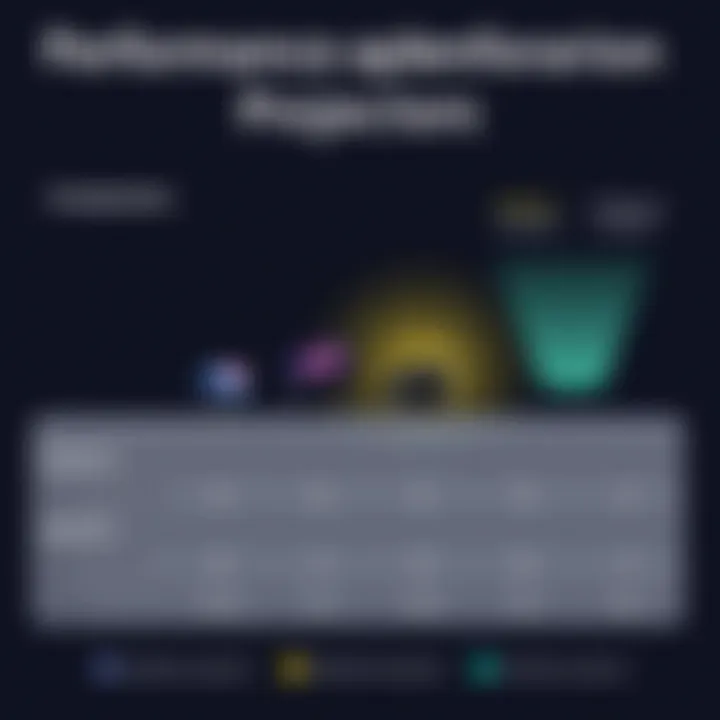 Performance Comparison of Planetarium Projectors Comparison chart of different planetarium projectors