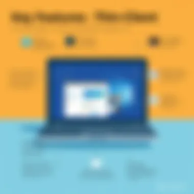 Key Features of Thin Client Laptops Infographic detailing the key features to consider when selecting a thin client laptop.