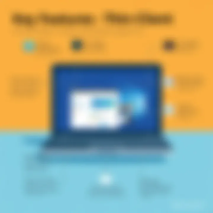 Key Features of Thin Client Laptops Infographic detailing the key features to consider when selecting a thin client laptop.