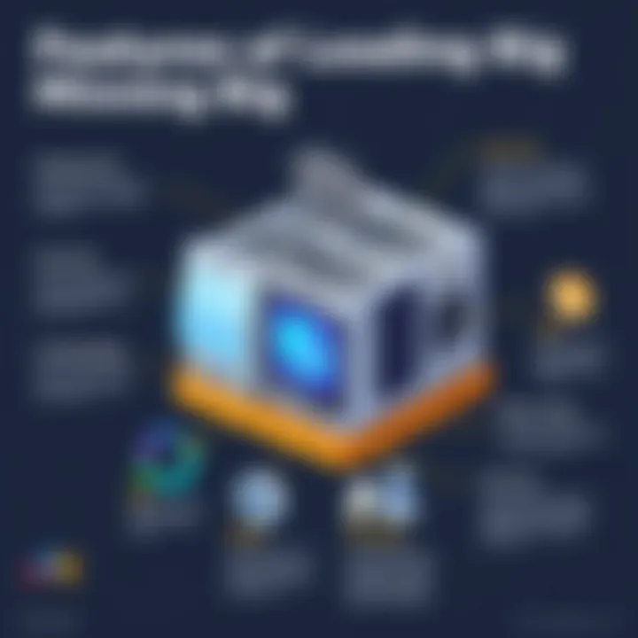 Features of Leading Mining Rigs An infographic illustrating the key features of top prebuilt mining rigs