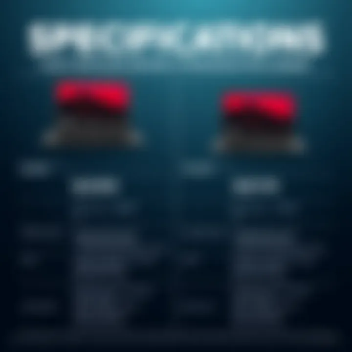 Comparison of specifications between different ThinkPad models