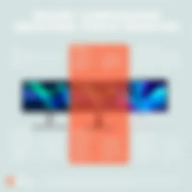 Comparative analysis of top touch monitor brands