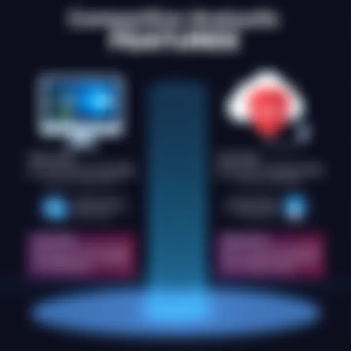 Comparative Analysis of Features Comparative analysis of firewall features