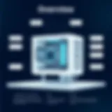 Overview of Water Cooling Pump Systems Diagram illustrating computer water cooling pump system