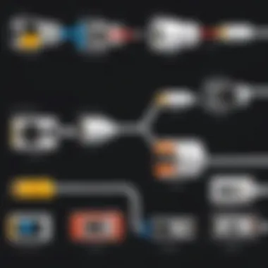 Diagram illustrating the different types of DV cables and their applications.