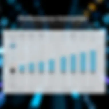 Chart illustrating performance metrics of various powered SSD enclosures.