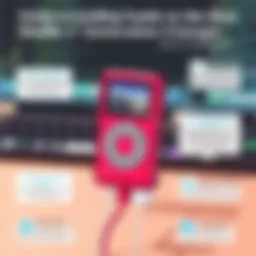 Understanding the iPod Shuffle 5th Generation Charger Introduction