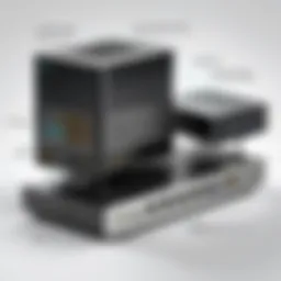 Diagram showing the architecture of a thin client