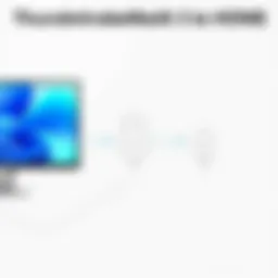 Detailed diagram illustrating Thunderbolt 3 to HDMI connection