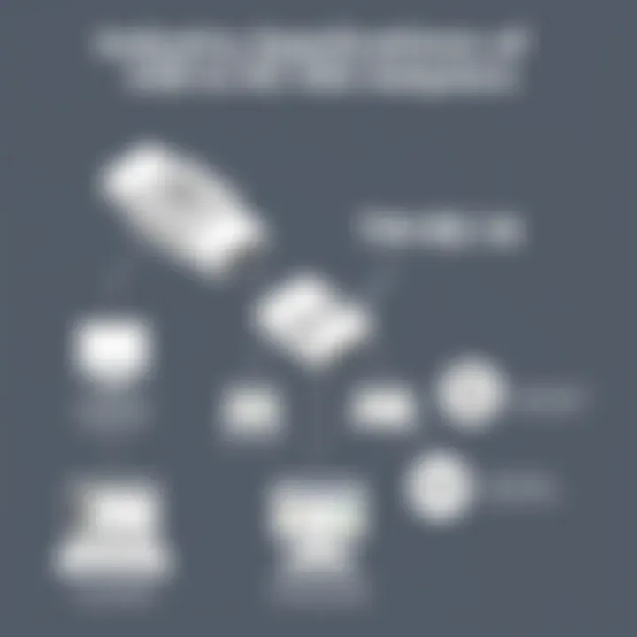 Industry Applications of USB to RS-485 Adapters Diagram illustrating the application of USB to RS-485 adapters in various industries.
