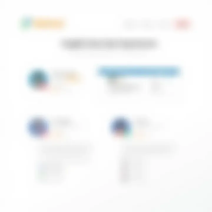 Customer review section showcasing user feedback