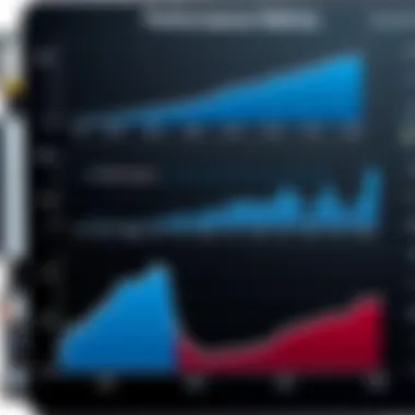 Performance Metrics of WD Black SN850 2TB SSD Performance benchmarks of WD Black SN850