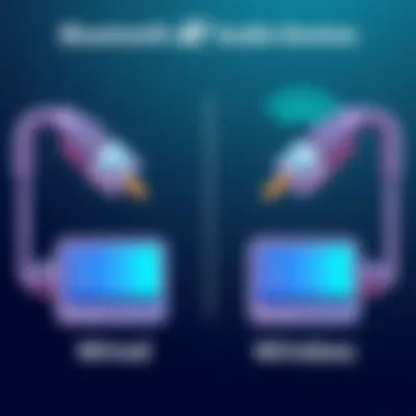 Comparison of wired and wireless audio devices