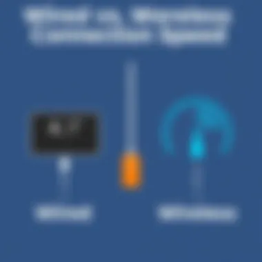 Wired vs Wireless Connection Speed Comparison Comparison of wired and wireless connection speeds