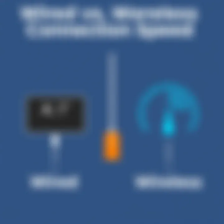 Wired vs Wireless Connection Speed Comparison Comparison of wired and wireless connection speeds
